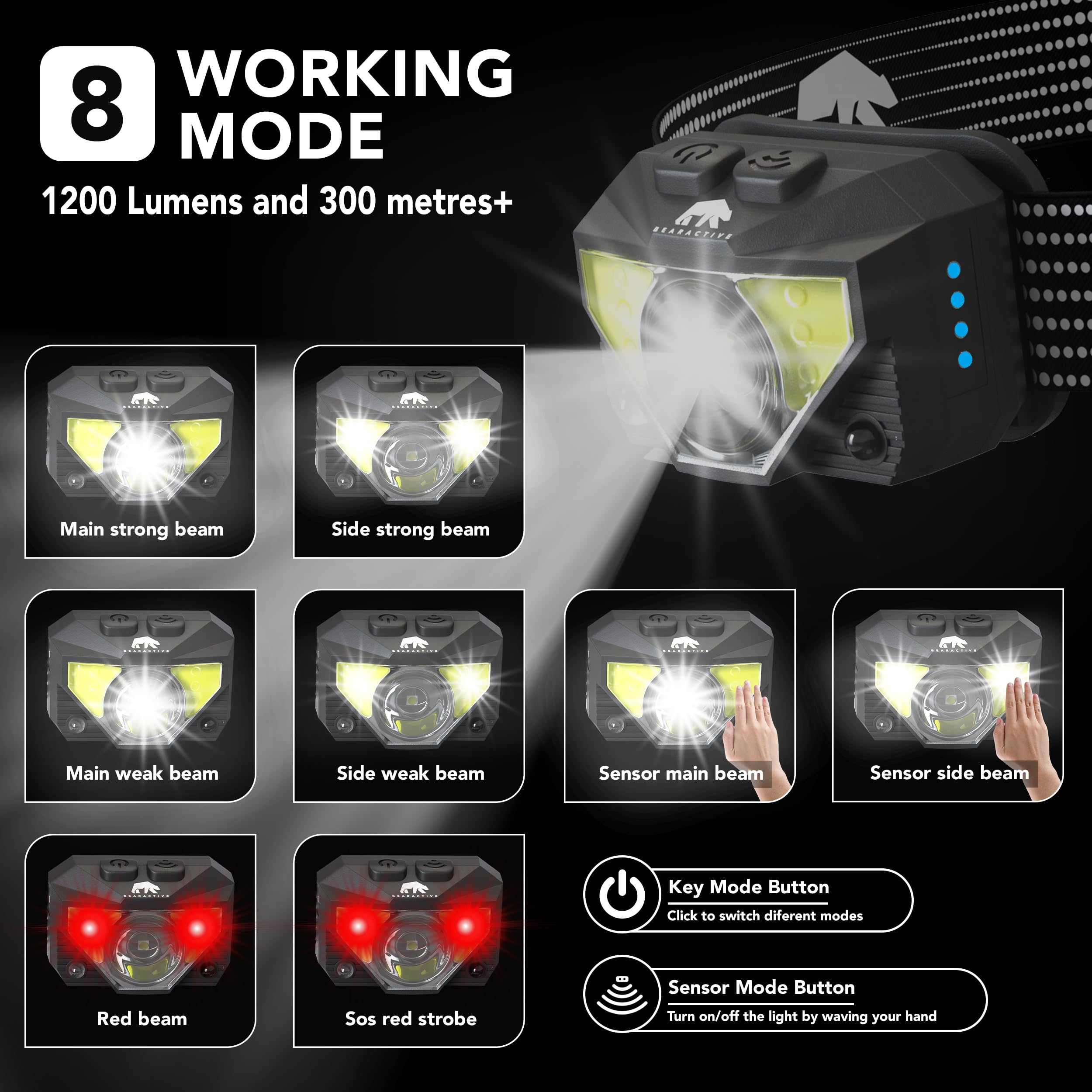 900 Lumen Headlamp : Hands Free : USB Li-I Rechargeable Or 4 AA Batteries : Up To 350 Feet And 11 Hours Runtime - Foto 2