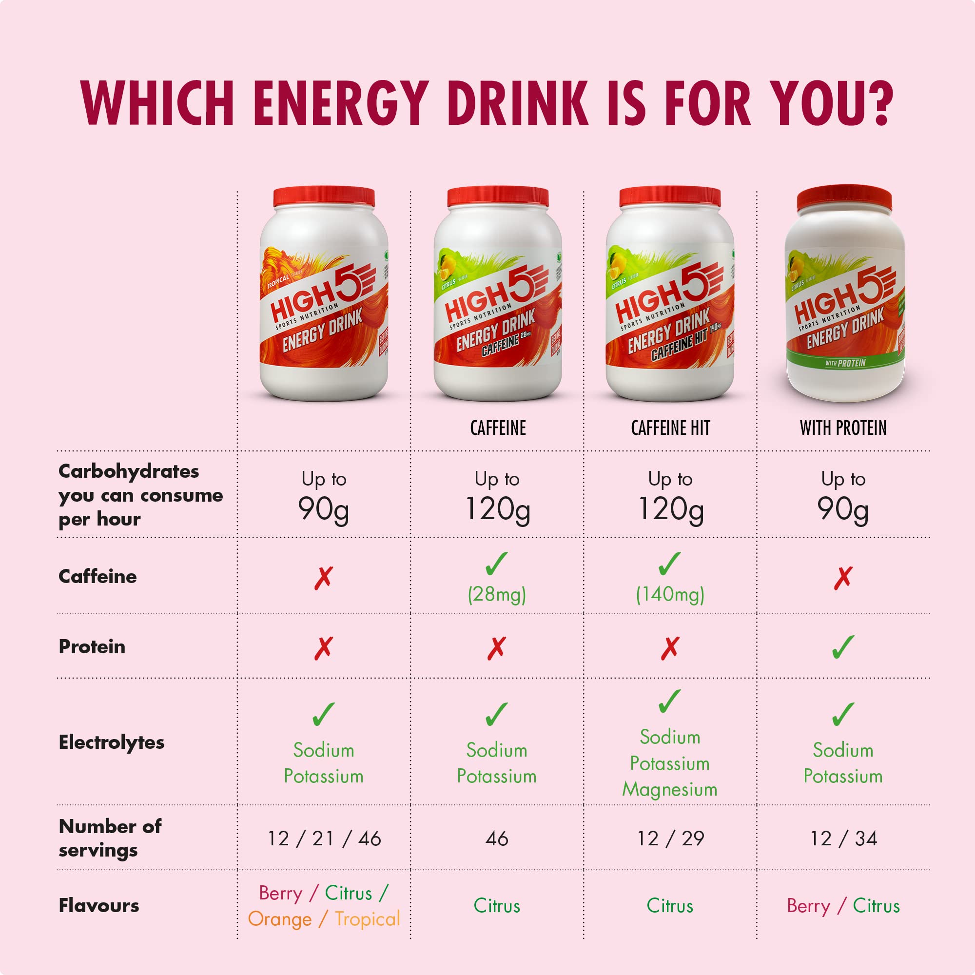 HIGH5 Energy Drink Berry, 12x47g