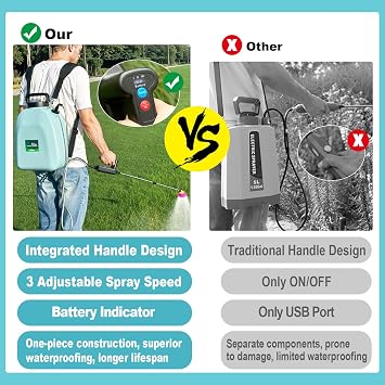 SideKing 3.2 Gallon Battery Powered Backpack Sprayer, Electric Back Pack Sprayer with 3 Spray Speed, Battery Indicator, Rechargeable Handle, 40 Telescopic Wand, 5 Mist Nozzles, for Lawn and Garden