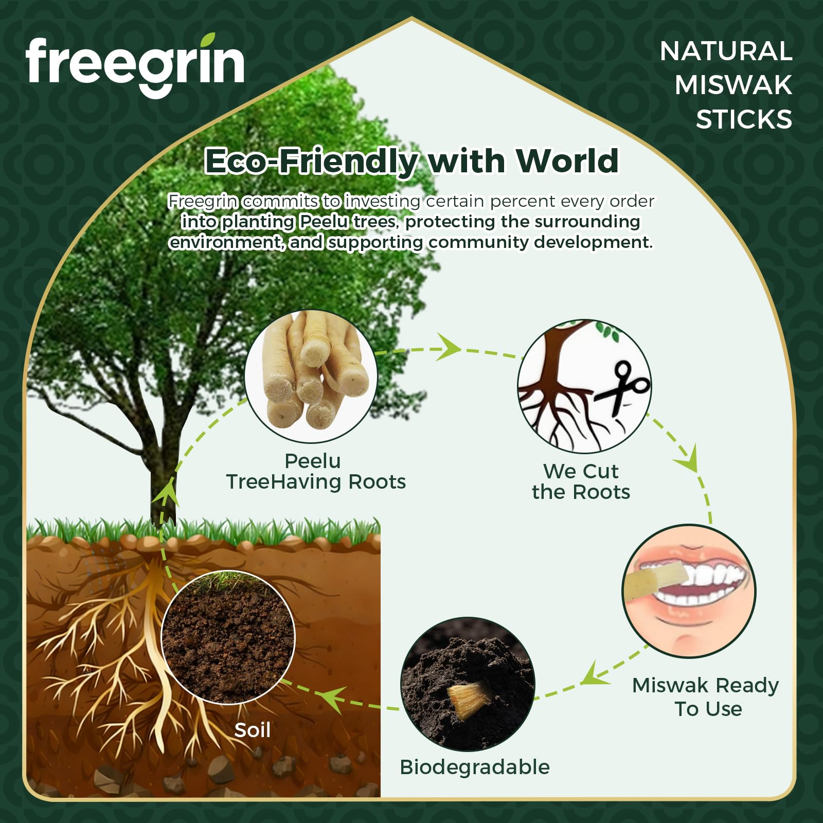 Miswak 2 sztuki naturalnych pałeczek Siwak szczoteczka do zębów do białych zębów, zdrowe dziąsła i świeży oddech, tradycyjna pielęgnacja jamy ustnej bez dodatków, idealna w podróży i na co dzień, do