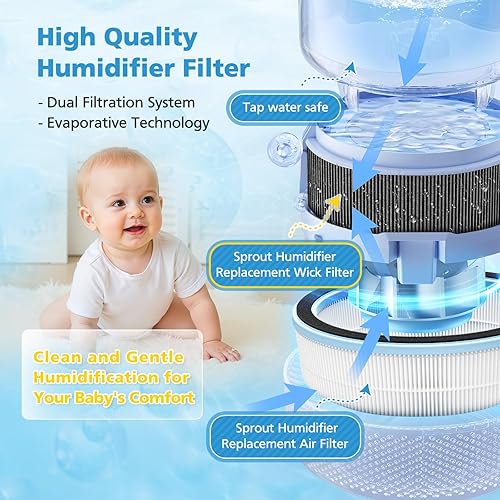 Miniatura 3 de Paquete de 2 filtros de mecha para humidificador evaporativo LEVOIT Sprout, filtros de mecha humidificadores para dormitorio de bebé, sistema de