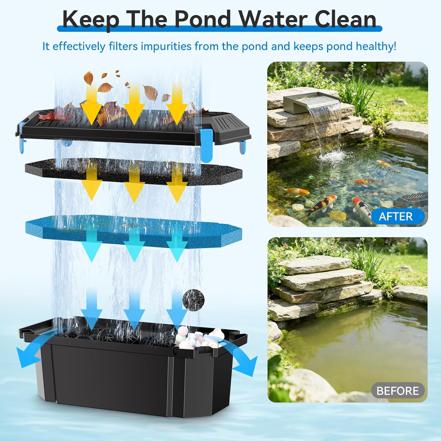 POPOSOAP 12INCH Pond Waterfall Spillway with Multi-Stage Pond Filter & RGB LED Lights APP/Remote Control, 40W 660GPH Pump with 9.8FT Tubing for Garden Ponds, Aquariums, Outdoor Landscapes-P7331D