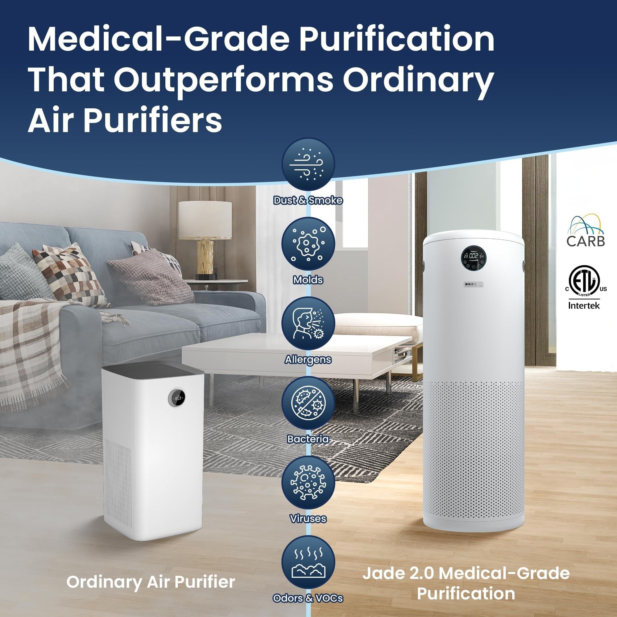 JADE 2.0 - Blanco - Purificador de aire HEPA H13 para habitaciones grandes - Hasta 3800 pies cuadrados - Purificador de aire doméstico resistente, filtra el 99.9% de los olores