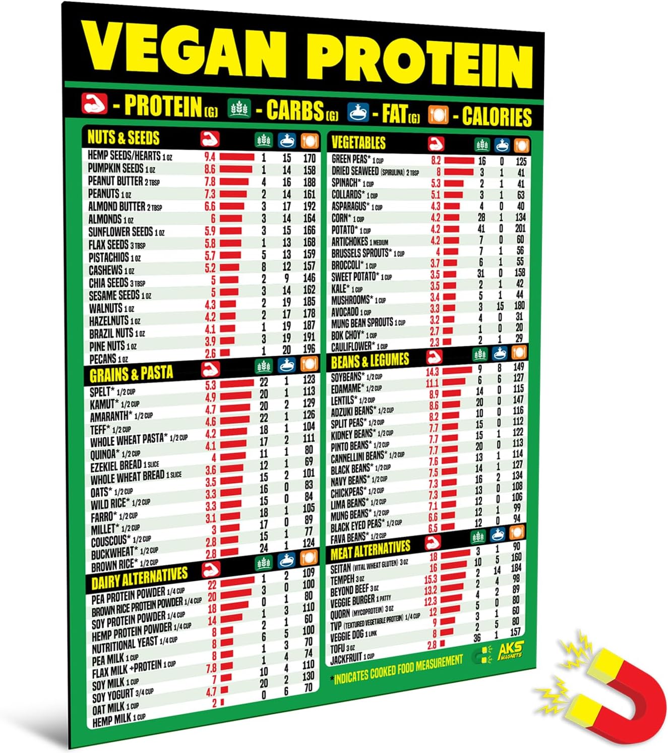 Vegan Protein Cheat Sheet - Plant Based Diet Muscle Building Guide - ic High Protein Vegan Food Chart, A Healthy Nutrition Reference for Vegetarian and Vegan Diets
