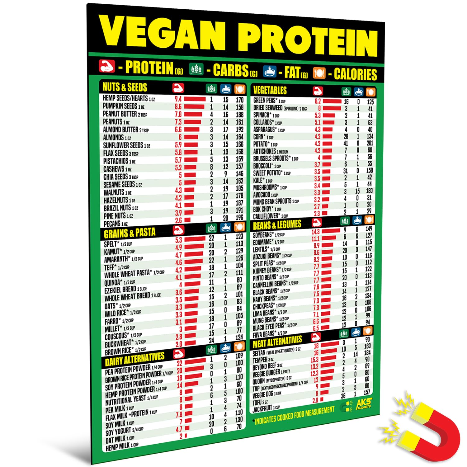 Vegan Protein Cheat Sheet Magnet - Plant-Based Diet Muscle Building Guide - Magnetic High Protein Veggie Food Chart, A Healthy Nutrition Recipes Reference Tool for Vegetarian and Vegan Diets 2026