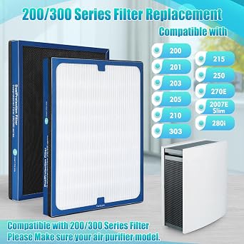 Upgraded Classic 200/300 Series DualProtection Replacement Filter-Compatible with Blueair 200/300 Series Filter Replacement, for 200, 201, 203, 205, 210, 215, 250, 270E,2007E Slim,280i, 303 Filter (2)