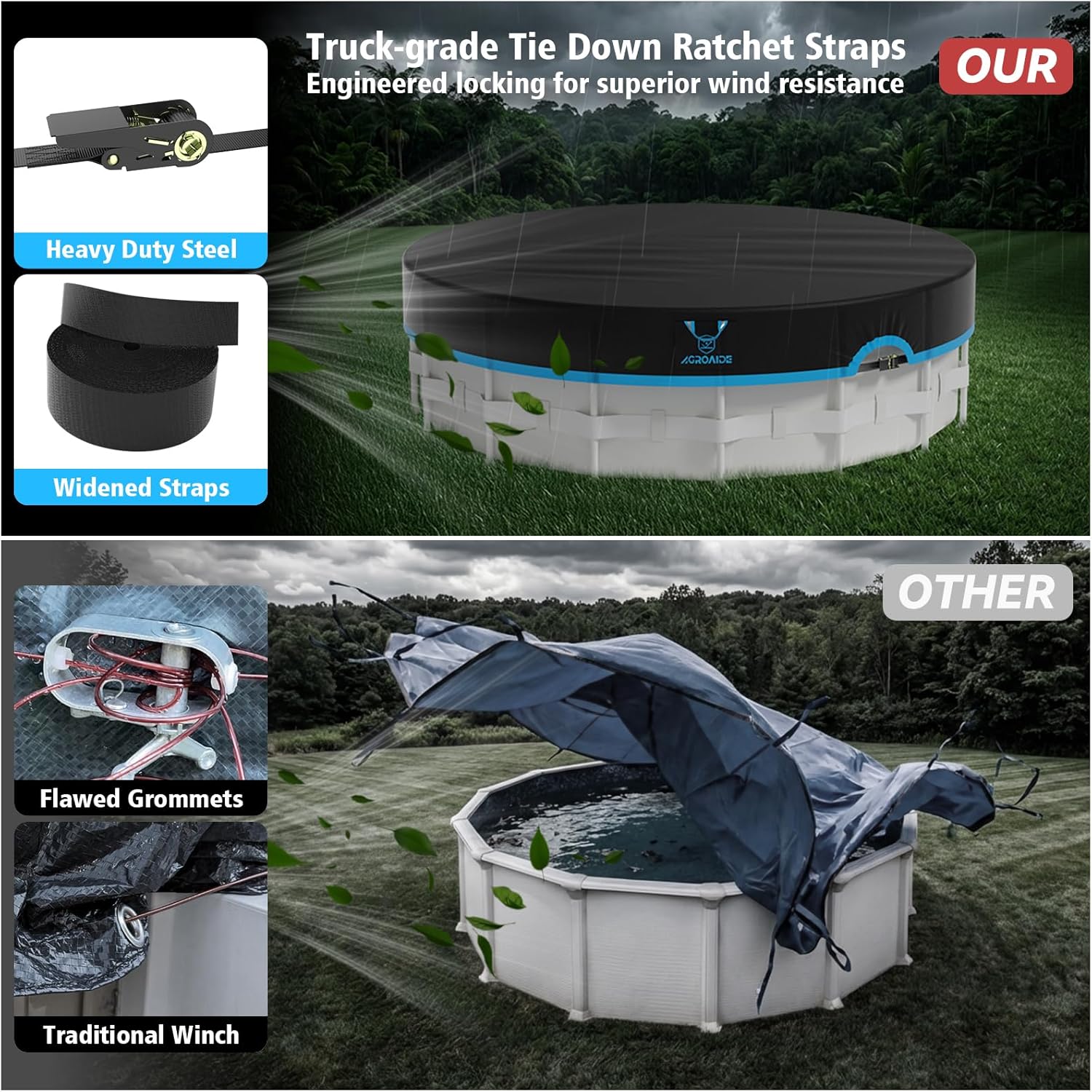 18ft Above Ground Pool Cover with Ratchet Tie Downs, 420D Oxford Fabric for All Season Use - Tear Resistant, UV & Dust Proof