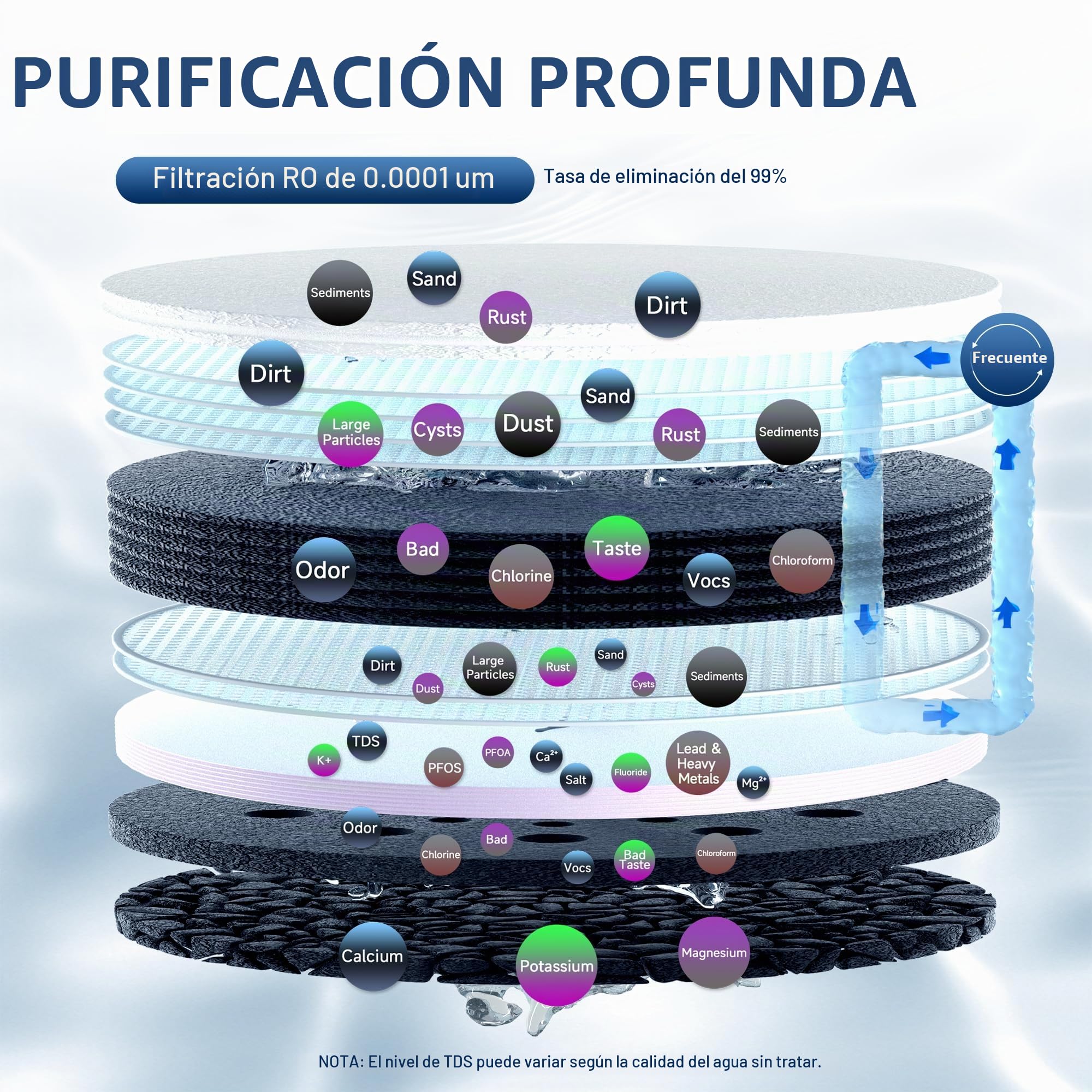 AQUALTRA USF-4RF-100 Sistema de Ósmosis Inversa domestica para Bajo Fregadero, 100GPD - Con Grifo, Relación Agua Purificada/Residual 3:1, Diseño Depósito, Instalación Express