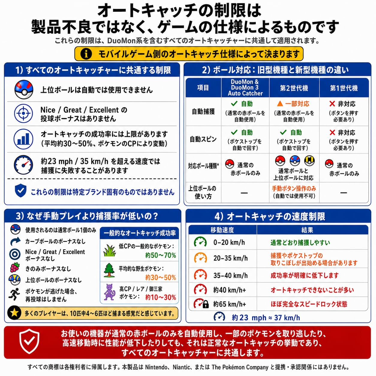 Amazon.co.jp: megacom DuoMon3 PRO 2025ver. 自動再接続機能 1P/2P