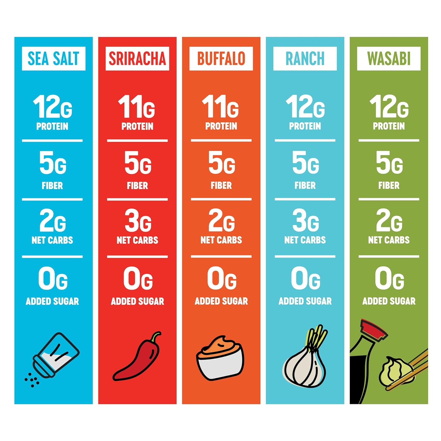 The Only Bean High Protein Snacks, Healthy Office Snacks, Healthy Snacks for Adults and Kids for Lunch, Vegan, Low Carb & Gluten Free - Edamame Beans Snack, Variety Pack - 0.9oz (Pack of 45)