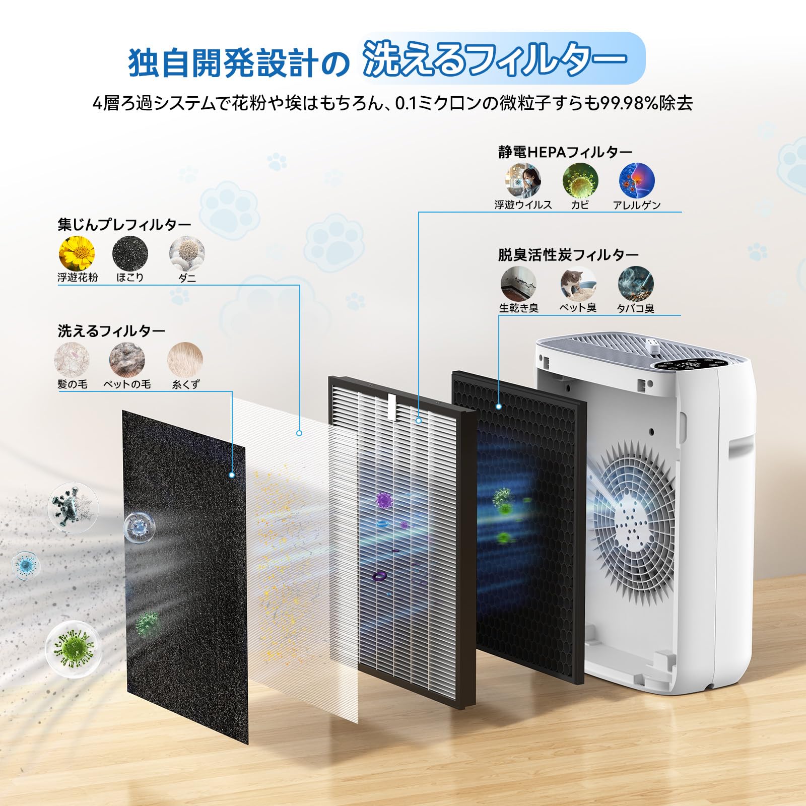Amazon.co.jp: LUNINO 空気清浄機 【2026進級版・ペット特化モード