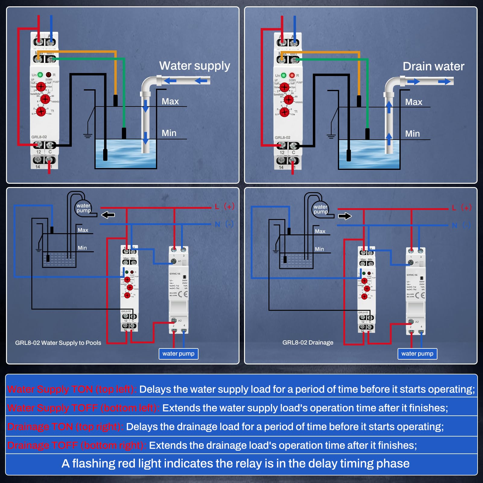 Jadeshay Flüssigkeitsstand Zeitrelais GRL8-02 Flüssigkeitsstandregelrelais Wasserstandsregler 10A AC/DC 24V-240V