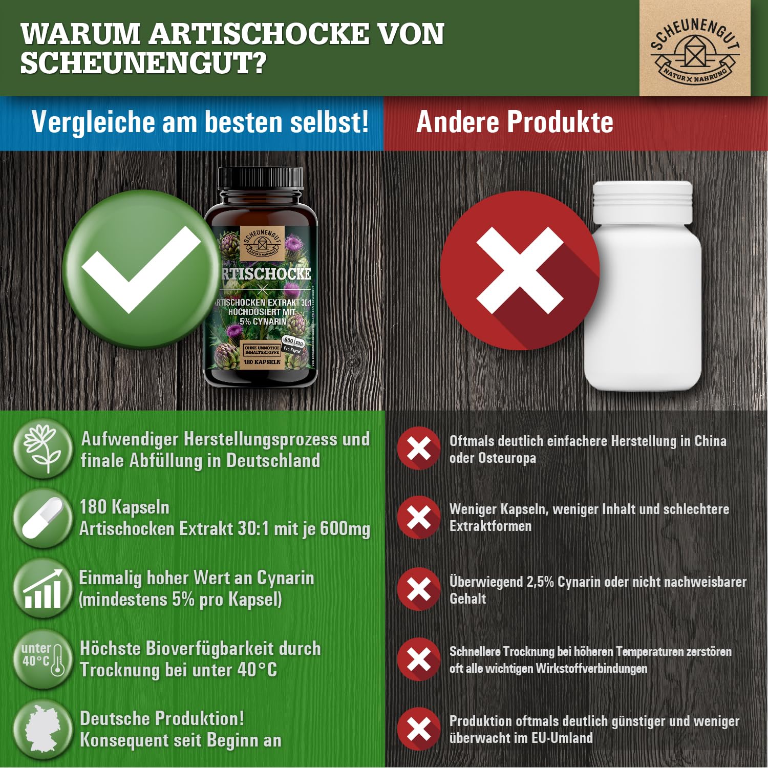 Artischocken Kapseln Hochdosiert 2400mg -WICHTIG: 30:1 Extrakt (=72000mg reine Artischocke je Tagesdosis) +5% Cynarin -Artischockenextrakt- Artischocken Kapseln DE SCHEUNENGUT®