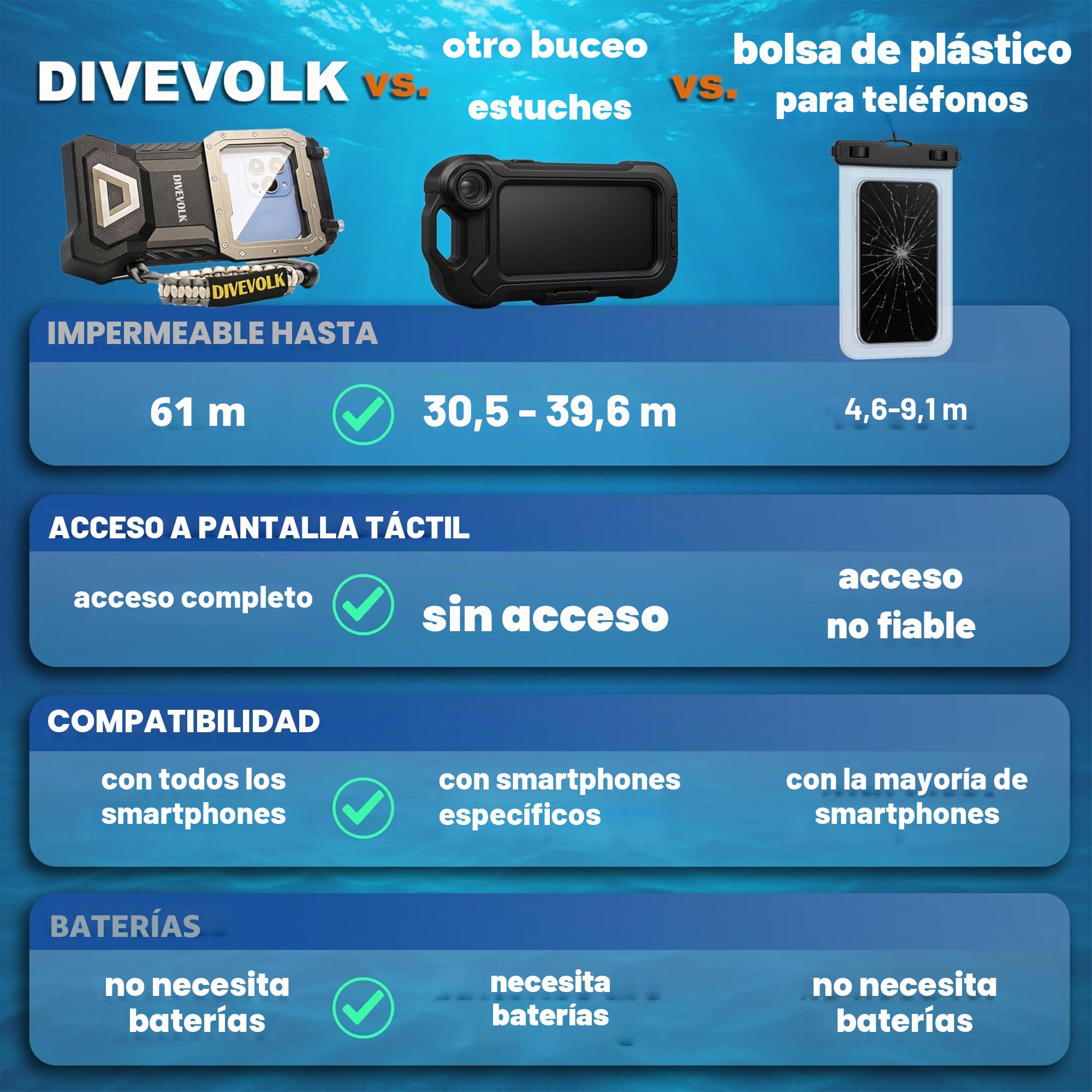 DIVEVOLK Seatouch 4Max Funda impermeable para iPhone 12/12Pro/13/13Pro/14/14Pro/15/15Pro/16