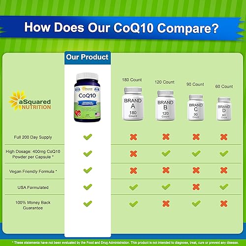 Miniatura 3 de CoQ10 400 mg de fuerza máxima 200 cápsulas  Polvo de coenzima vegana Q10 de alta absorción  Pastillas de suplemento de ubiquinona tabletas de