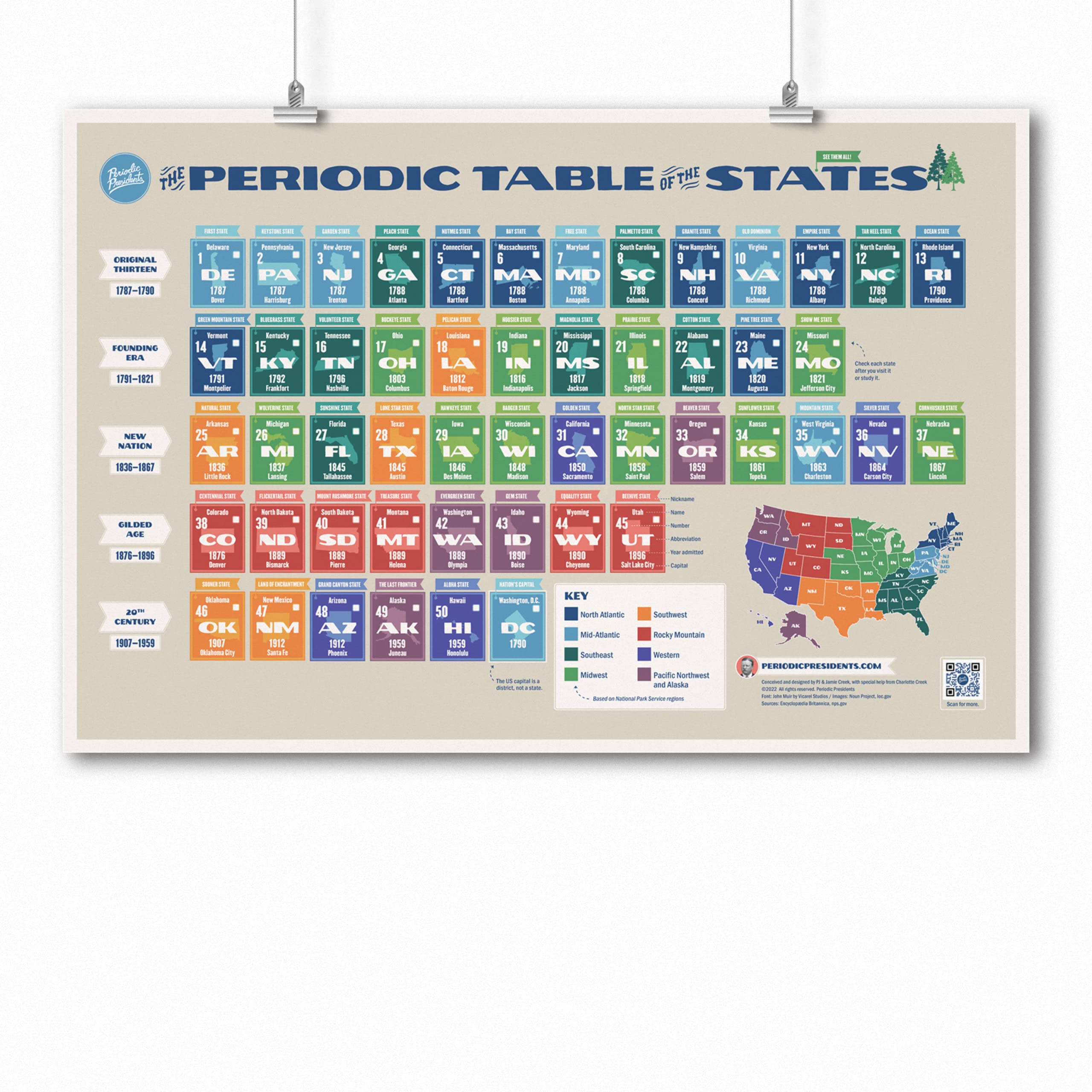 Amazon.co.jp: 州の周期表ポスター | 教室やオフィスに最適 | 社会科 | 米国の歴史 | アメリカの歴史 (標準50.8 cm x  76.2 cm) : ホーム＆キッチン