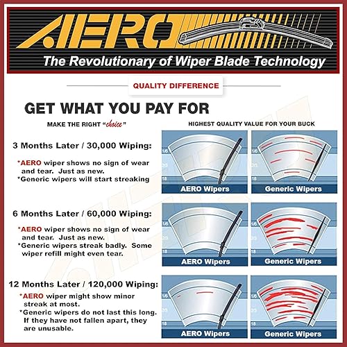 Miniatura 4 de AERO Voyager - Limpiaparabrisas prémium de 26 + 24 pulgadas, para todas las estaciones, con repuestos adicionales de goma, repuesto del equipo