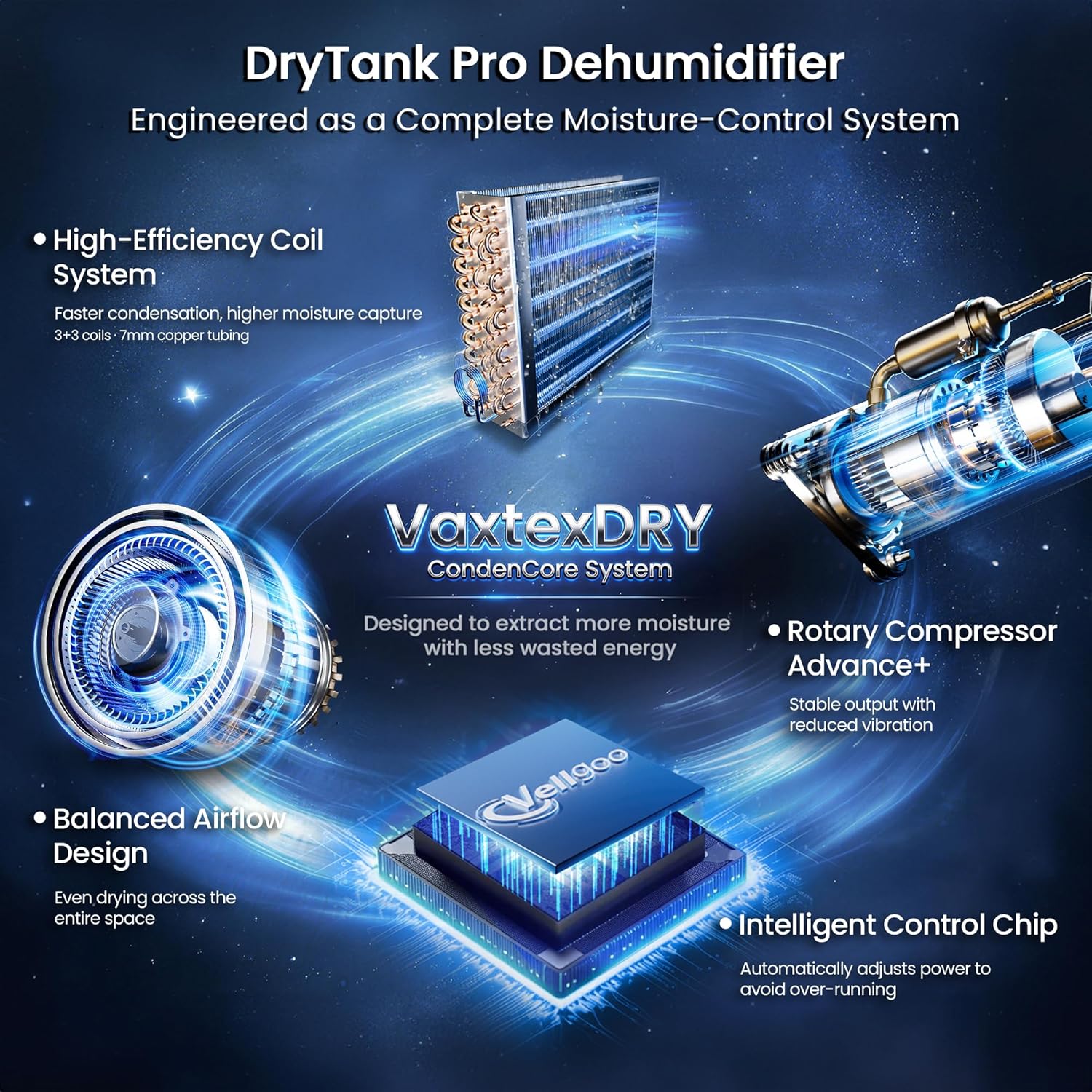 6,000 Sq.Ft Most Efficient Energy Star 2025 Dehumidifier,Vellgoo Max 140 Pint/D Smart Compressor Dehumidifier for Basement with Drain Hose, for Home,Large Rooms - Image 4