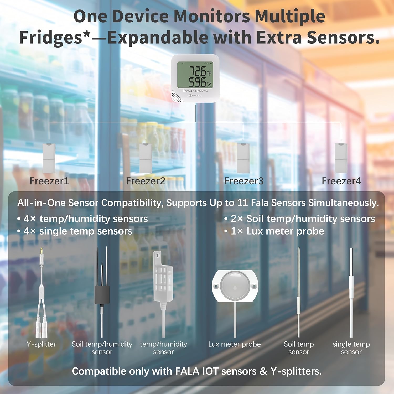 Remote WiFi Temperature & Humidity Sensor, No Subscription 24/7 Remote Temp Monitor with Email, Text Alerts, Sound & Light Alarm, Idea for RV, Pet, Greenhouse, Farm, Freezer, Server Room