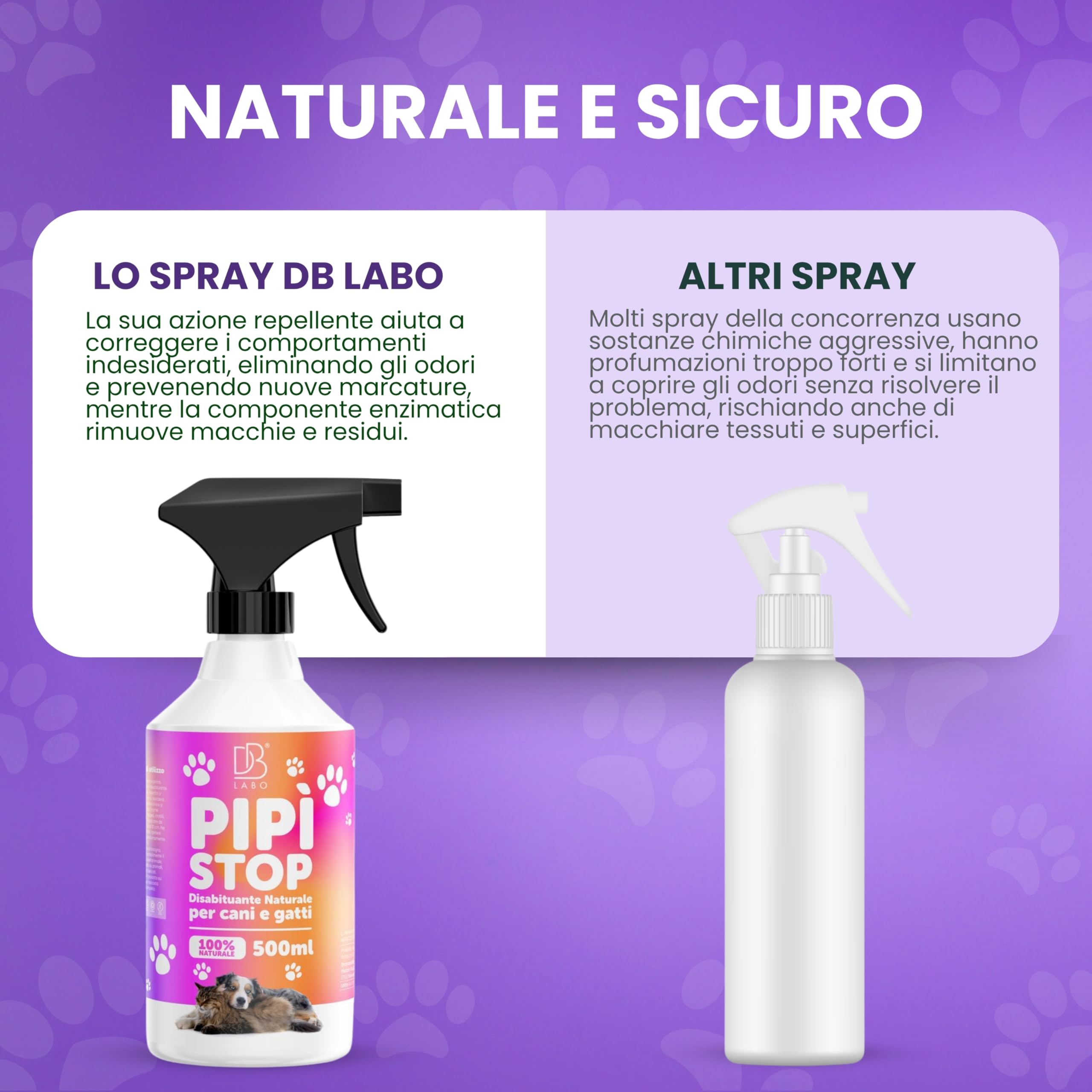 Spray Disabituante per Cani e Gatti 500ml, Repellente per Gatti, Anti Pipi, Dissuasori per Cani, Allontana Animali da Divano, Giardino e Pavimenti, Urine off Gatti, Uso Interno ed Esterno