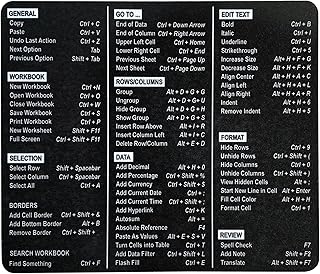 Monilee and Bella Excel Shortcuts Mouse Pad - The Ultimate Productivity Tool - Dominate Excel Like a Pro - The Secret Weapon to Master Excel - 7.75” x 9.25” Rectangular Shape (Solid Black Print)