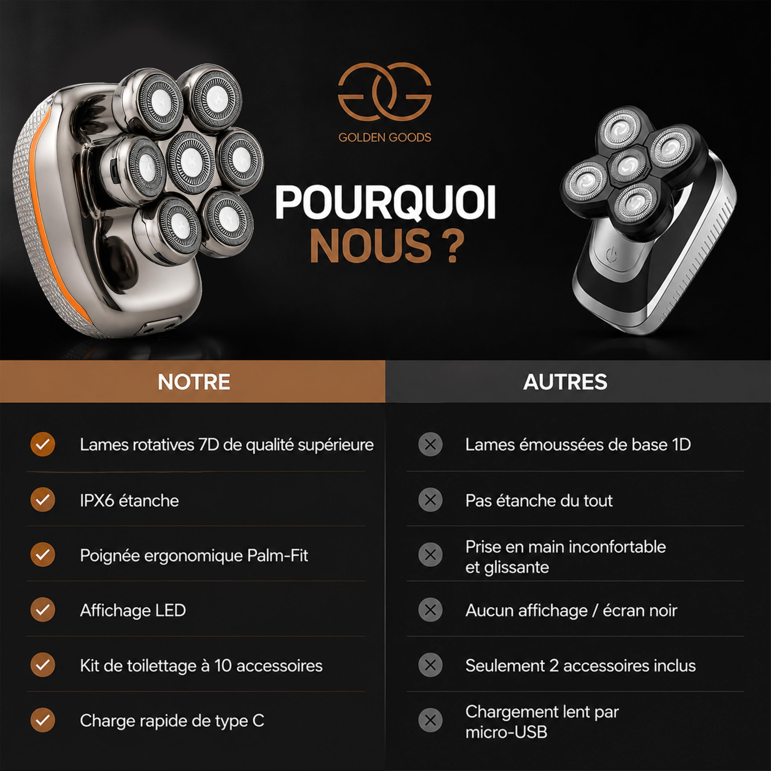 Golden Goods Rasoir Tete Chauve Homme 7D Skull Shaver Électrique Hommes Cheveux 90 mins d'autonomie Rasoir Crane Homme Chauve Étanche Wet & Dry Tondeuse Crane Chauve sans Fil avec Écran LED