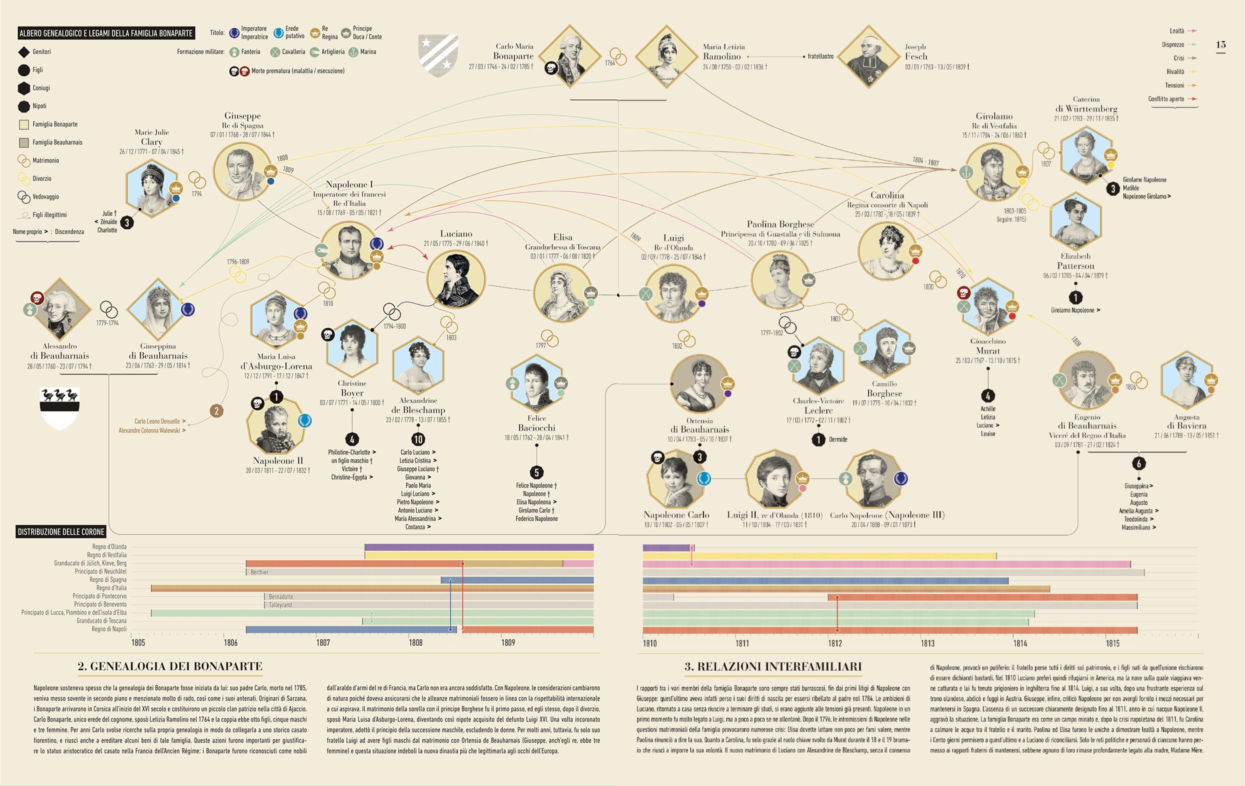 Infografica dell'impero napoleonico