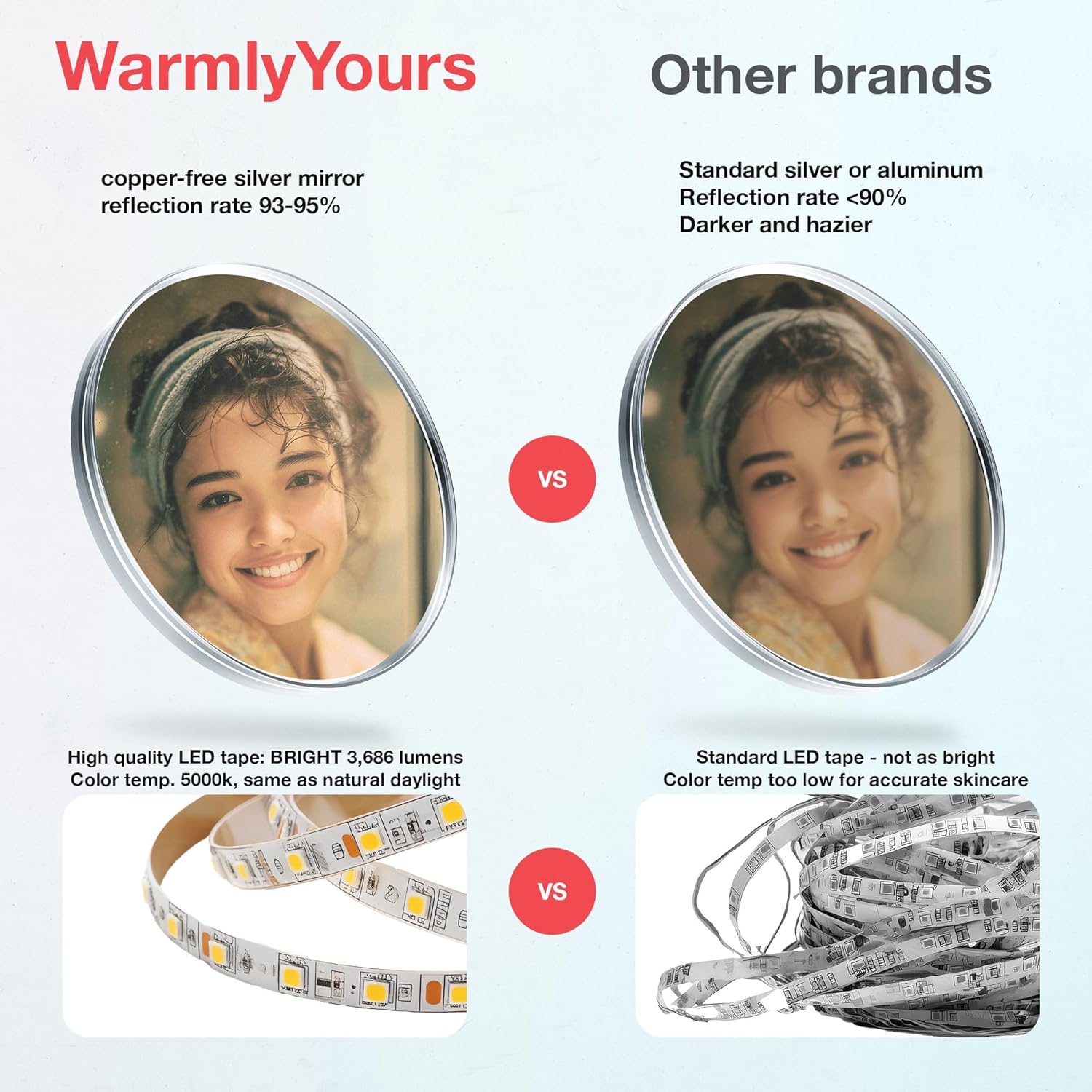 WarmlyYours LED Lighted Mirror 27.5 x 27.5 in. Bathroom Vanity Mirror with Lights, Frameless Design, Wall-Mounted, Ideal for Bathroom Decor or Bedroom