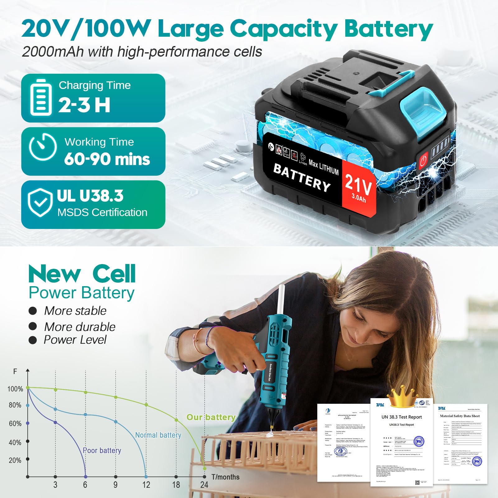 Pistola per Colla a Caldo a Batteria da 100 W Senza Fili con Batteria da 21 V, 2000 mAh con 12 Bastoncini di Colla, Pistola per colla a Caldo per Fai da Te, Artigianato e Riparazioni Rapide