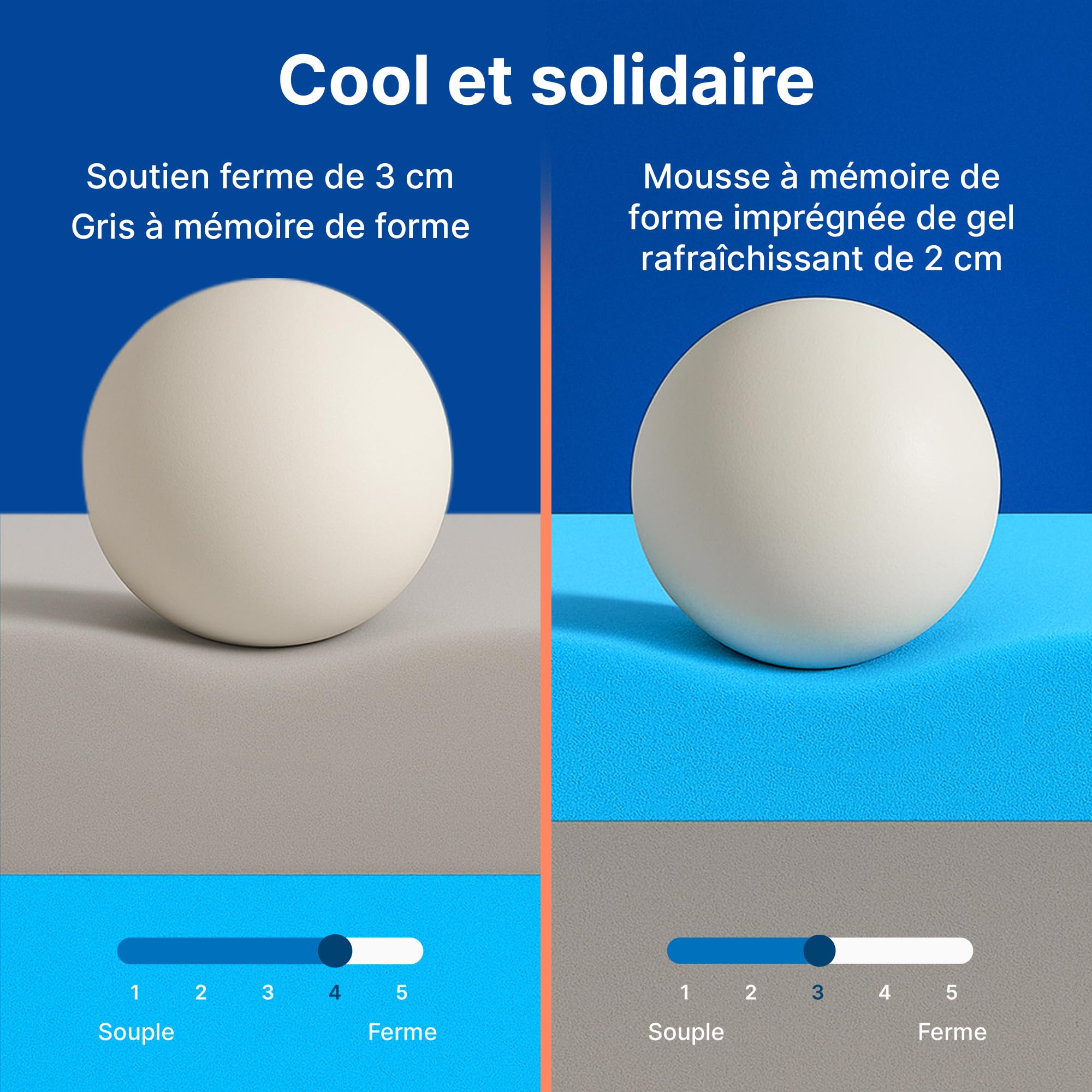 MKS Surmatelas 80x200 Memoire de Forme 5cm H3 & H4 – Mattress Topper Mousse Gel Viscoélastique – sur Matelas Respirant & Rafraîchissant – sur-Matelas pour Adulte avec Housse Bambou Antidérapant