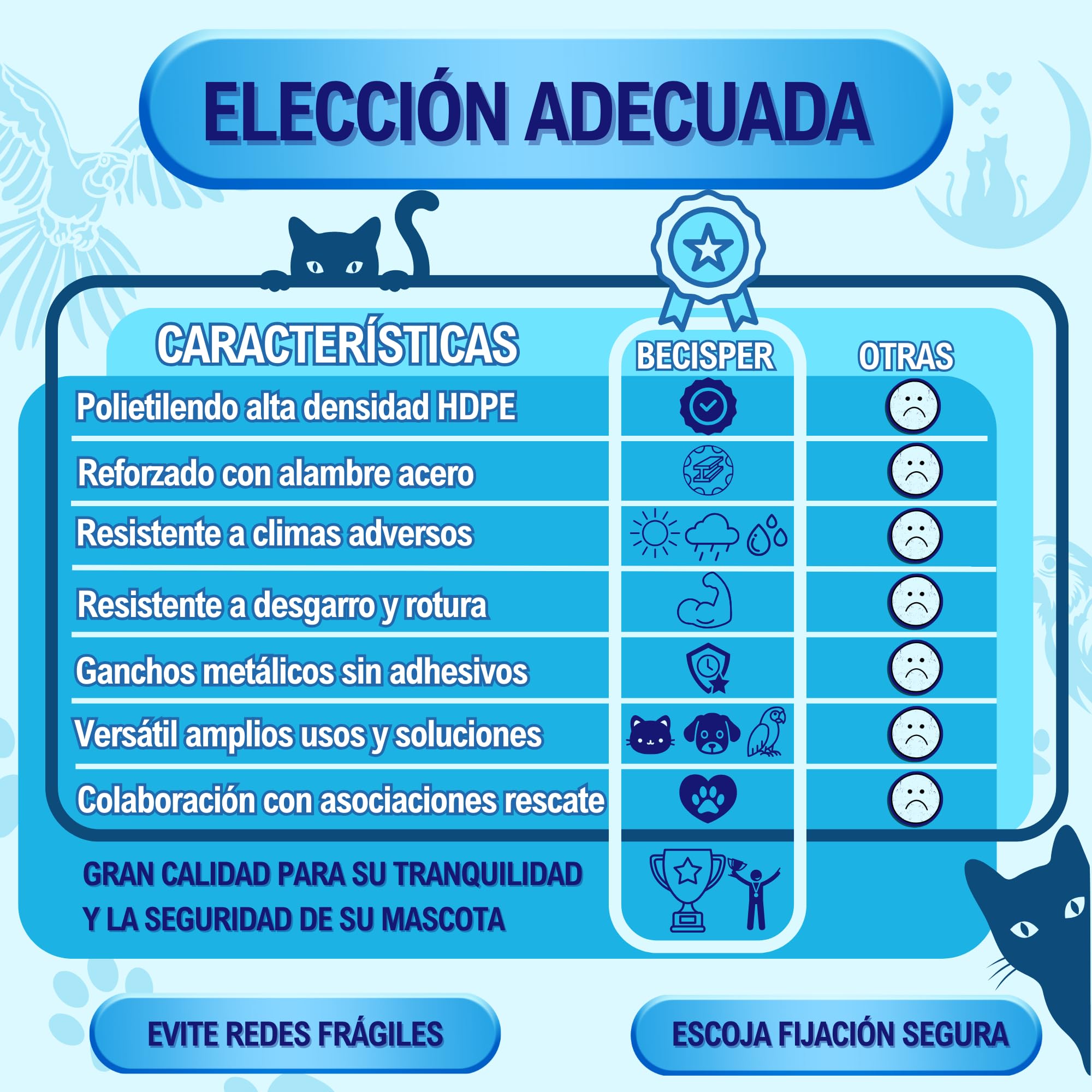 Red para Gatos Reforzada Grande 4x3m - Red para Gatos terraza - Red Gatos Ventanas - Red Gatos Seguridad - Red Gatos Balcon - Red Seguridad niños - Red protección Gatos. (Negro)