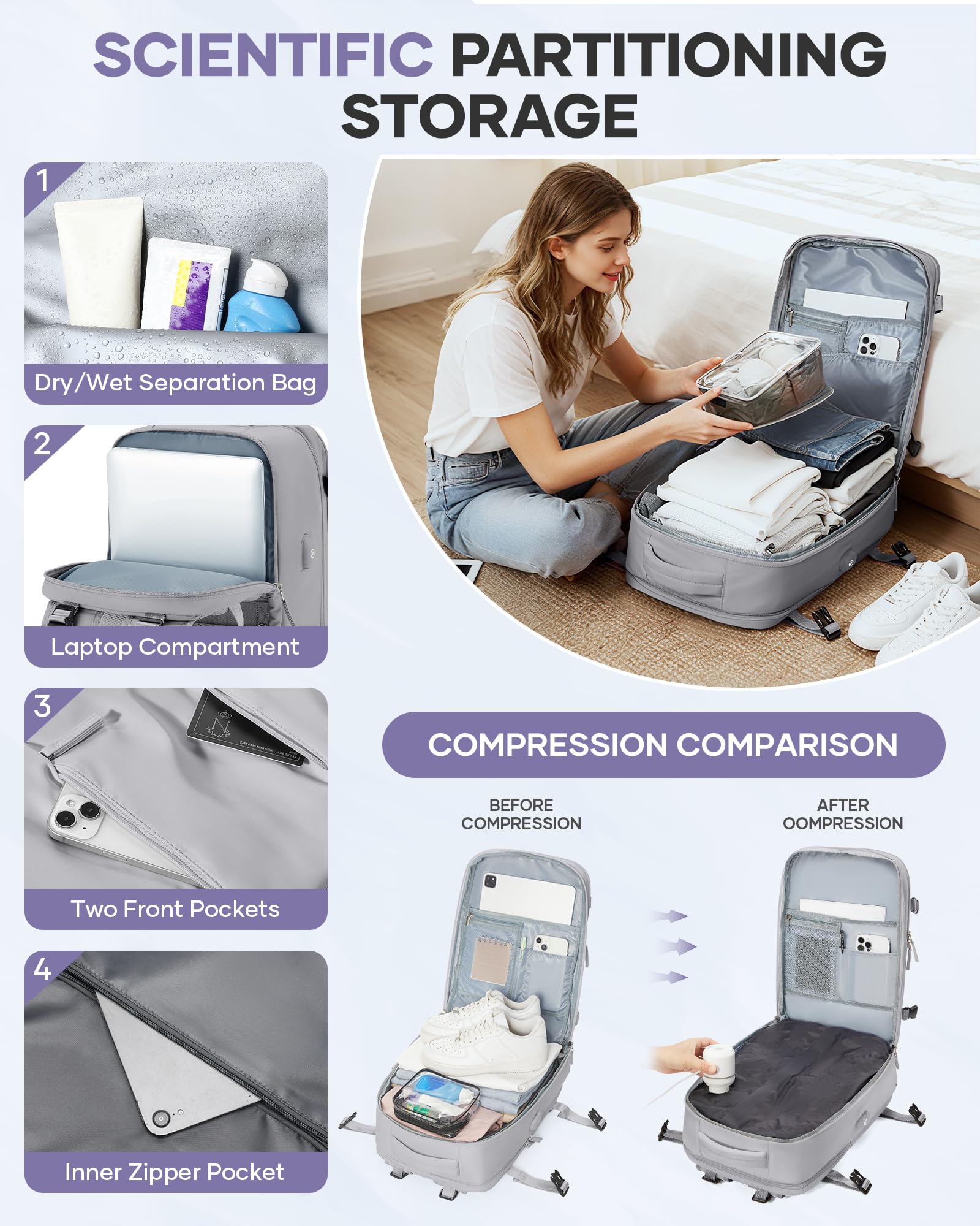BJLFS Borse da Cabina per Ryanair 40x30x20 Zaino Wizzair Sottovuoto da viaggio 40x20x25 Bagaglio a Mano con compressione sottovuoto,Zaino Easyjet 45x36x20,Zaini Casual per laptop da 14 pollici
