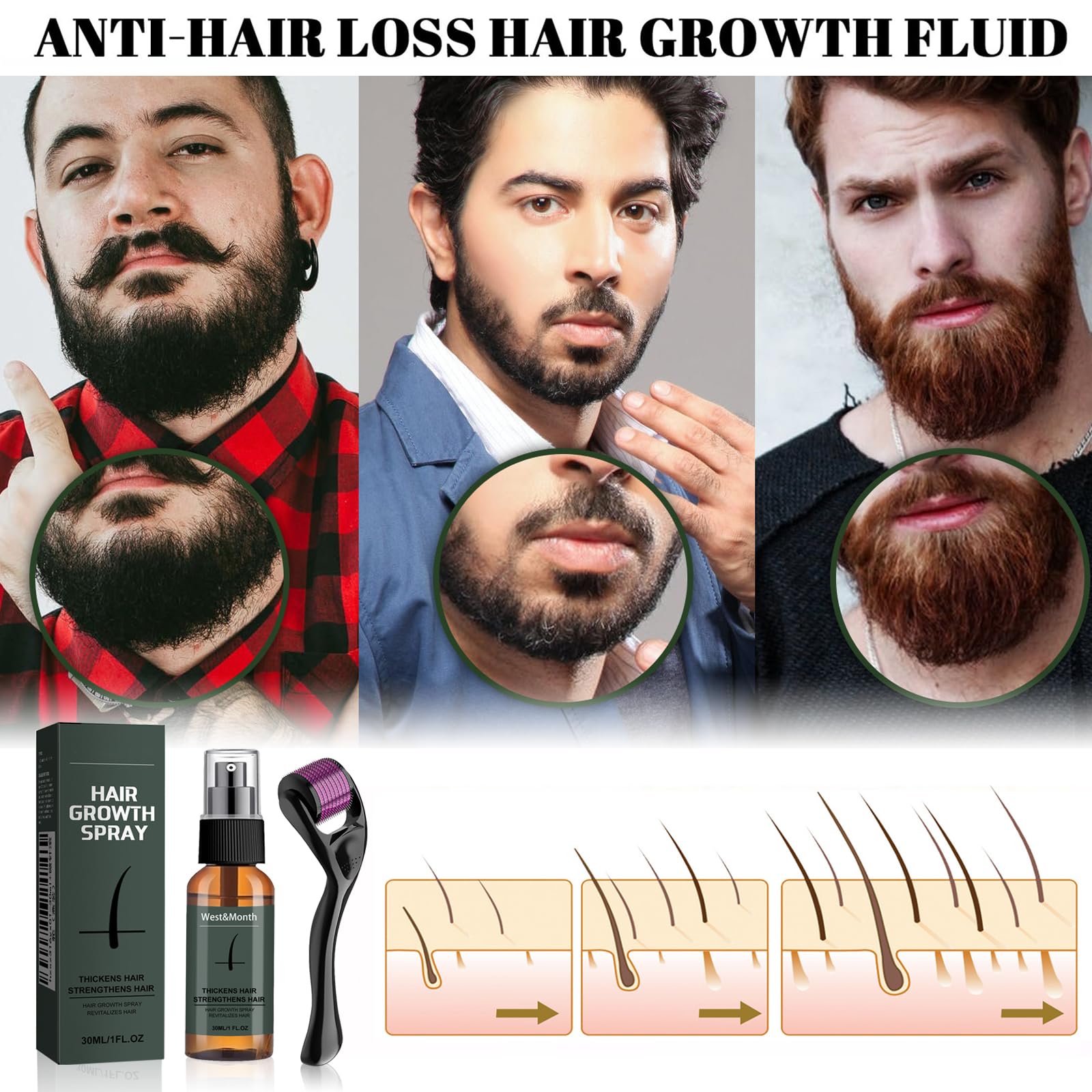 Bartwuchs-Set,Bartwuchs set mit Titanium Derma Roller,Beard Oil für Männer,Bartroller Kit 0.5mm,Bartwuchs-Serum-Öl,Bartwuchsmittel männer,Bartpflege-Set Bestes Geschenk für Männer/Vater