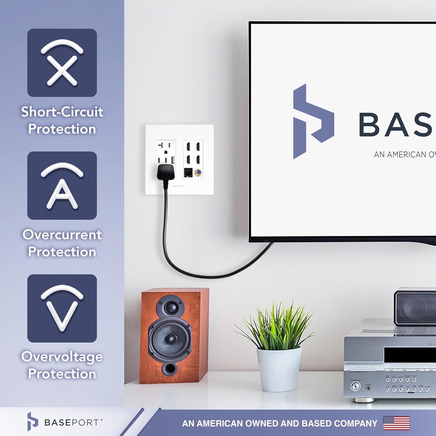 Premium Media Outlet Wall Plate - 36W USB Outlet 1 USB-A 2 USB-C, Duplex 20 Amp Outlets, 4 HDMI Outlet, Coax Keystone, Cat6 Rj45 Ethernet Wall Outlet, White Double Gang Wall Plate