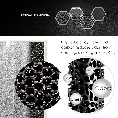Miniatura 2 de Filtro HEPA HE601 de repuesto compatible con purificador de aire Shark HE6FKPET HE601 HE602 de 6 ventiladores, modelos HE601 y HE602 True Premium