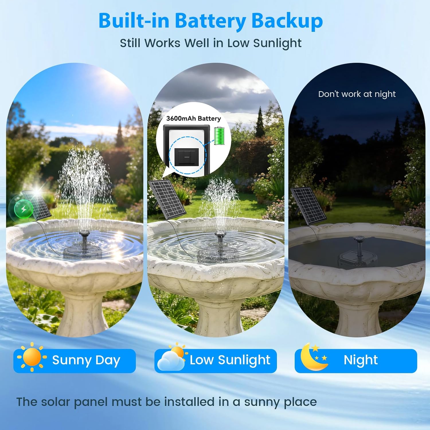 Antfraer 7W Solar Fountain Pump with 3600mAh Battery Backup & Pond Filter, Solar Water Fountain Pump with 8 Nozzles & PVC Tubing, Solar Fountain for Bird Bath, Small Ponds, Waterfall, Hydroponics