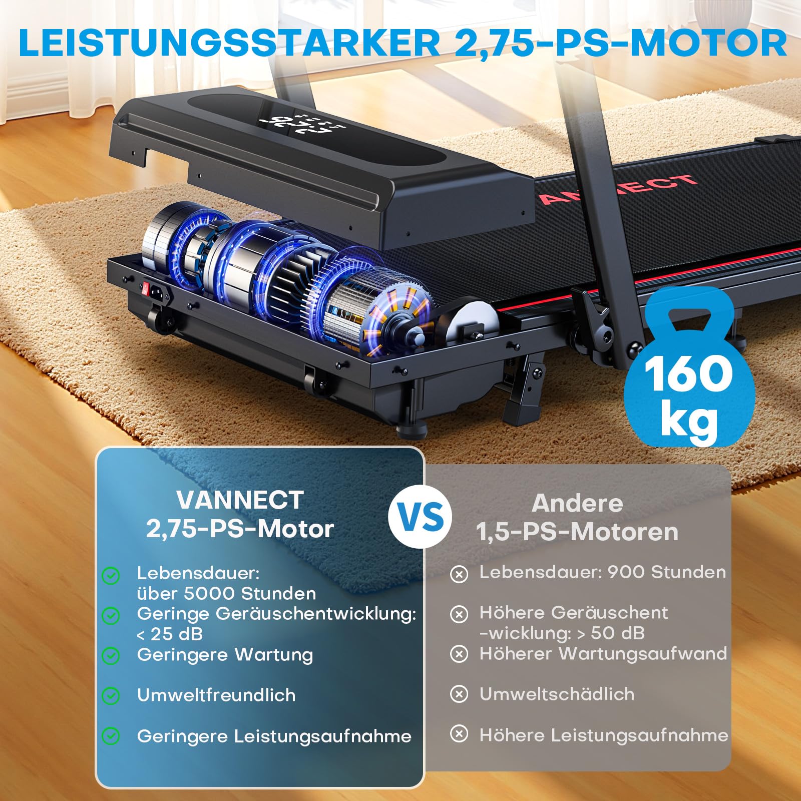Laufband für Zuhause, VANNECT Walking Pad, 1-12 km/h Klappbares Laufband mit 9% Steigung, Ultra-Leise, LCD-Display, Dreifache Steuerung - Fernbedienung + App + Handlauf-Tasten, Belastbar bis 150 kg