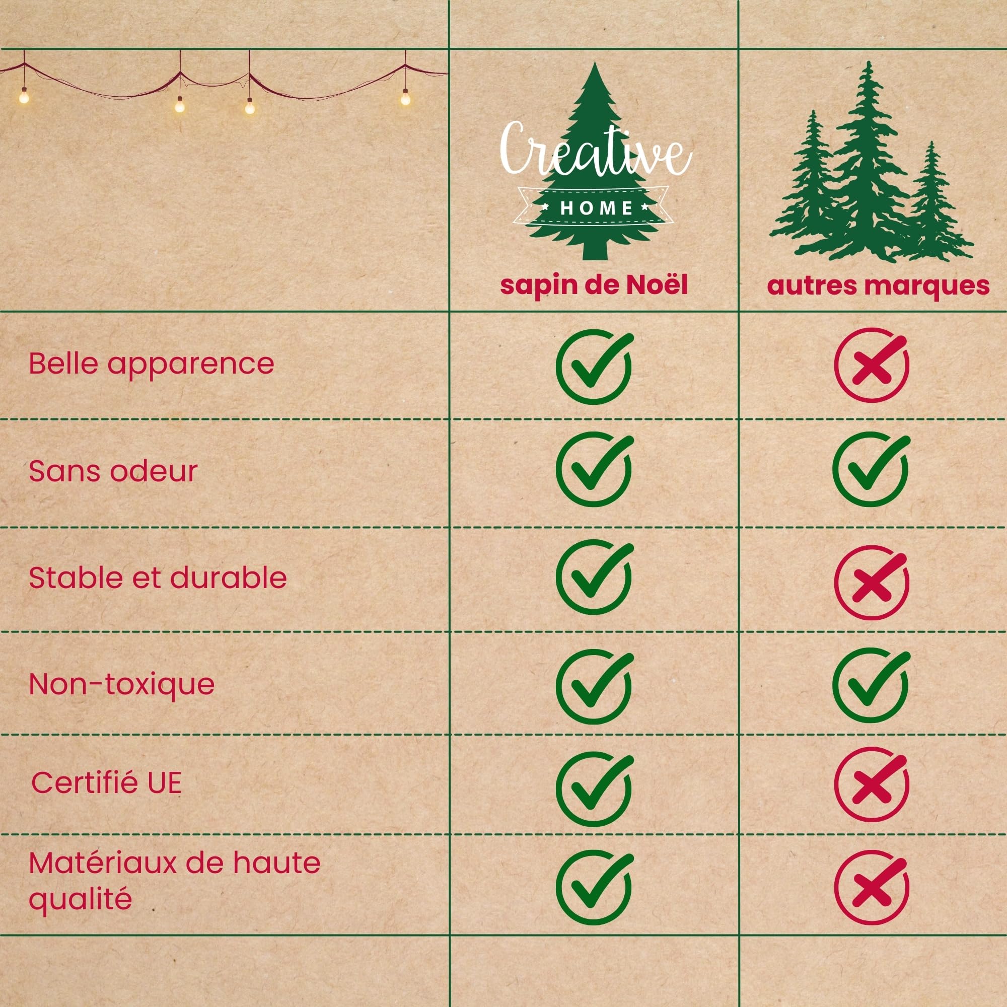 Creative Home Sapin de Noel Artificiel | Taille : 180 cm | Decoration Noel Pliable | Support Stable à Branches Denses | Sapin de Noël Artificiel Vert Foncé | Intérieur et Extérieur