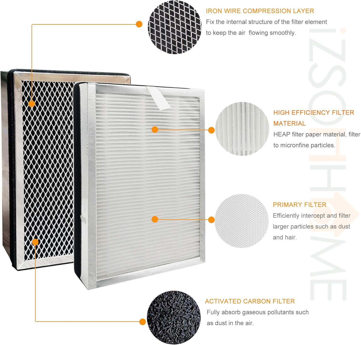 True HEPA Replacement Filter,Compatible with MA Air Purifier 25 Series, in 1 Pre-filter,H13 True HEPA,Contains High-Efficiency C Filter(2 PACKS)