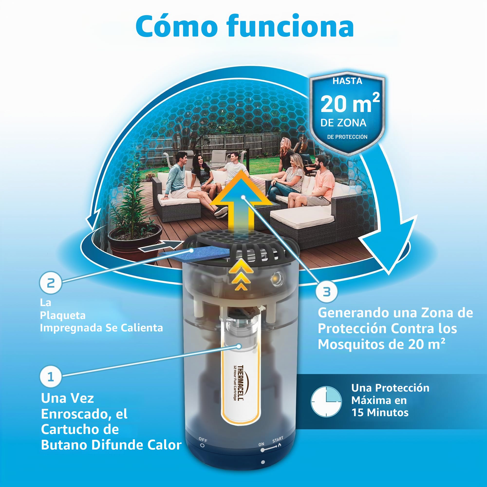 Thermacell - Pack difusor Azul + recargas de 120 Horas | hasta 132 Horas de Uso | Anti Mosquito y Mosquito Tigres | Zona de protección 20 m² | Efecto rápido | Inodoro | Azul