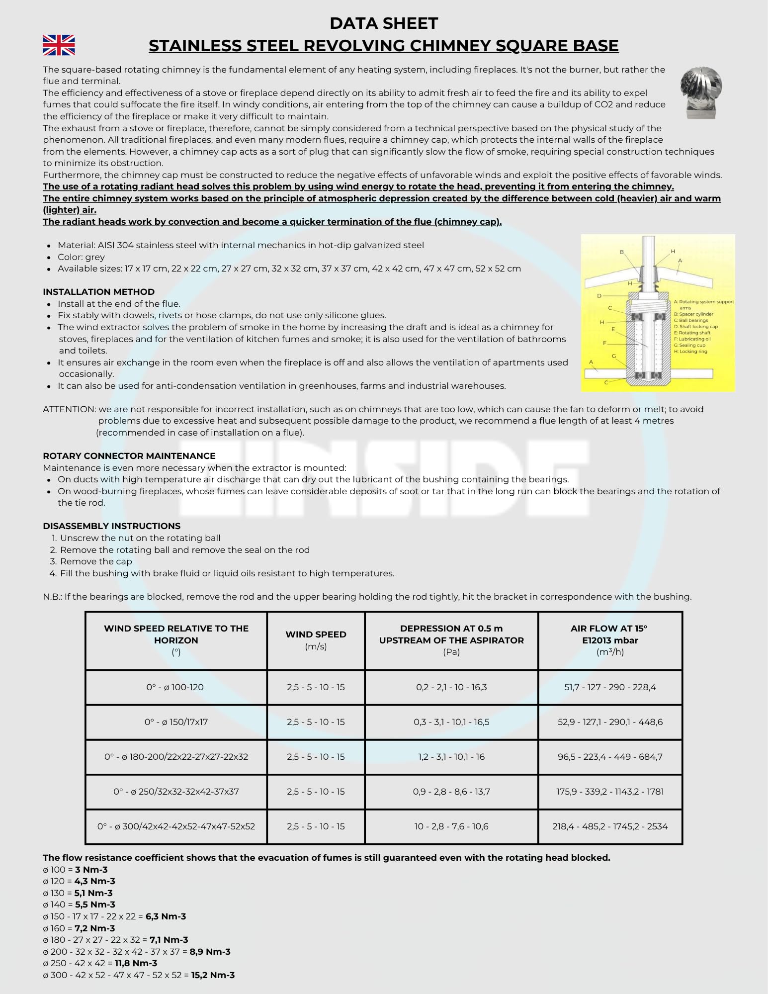 EINSIDE Extractor de humo giratorio, Aspirador sombrero eolico para chimeneas estufa de acero inoxidable AISI 304, Base cuadrada 42 x 42 cm
