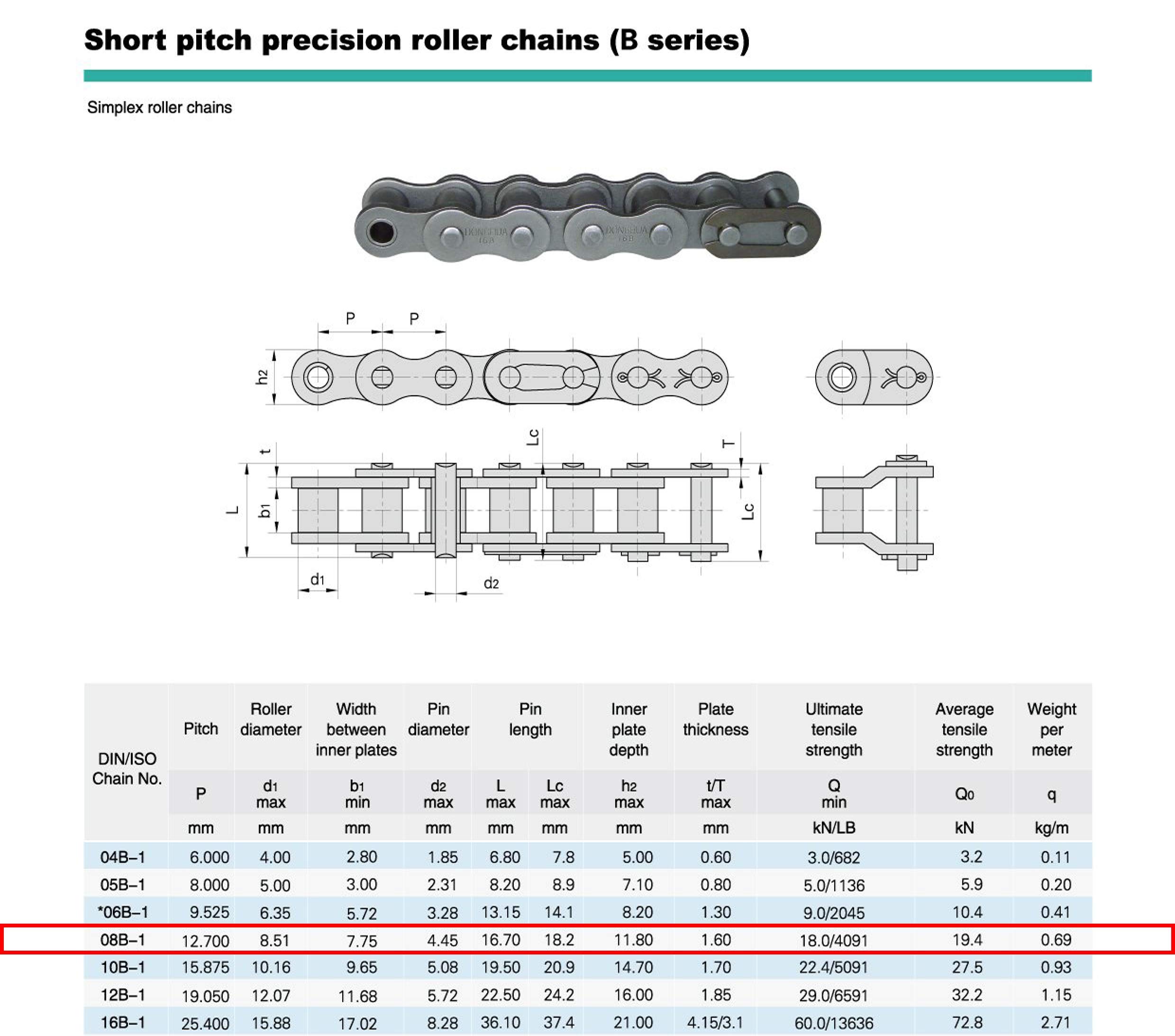 Rollenkette Typ 08 B-1 (5M), zertifizierte Industriequalität, Markenware, (1/2 x 5/16'') DIN8187