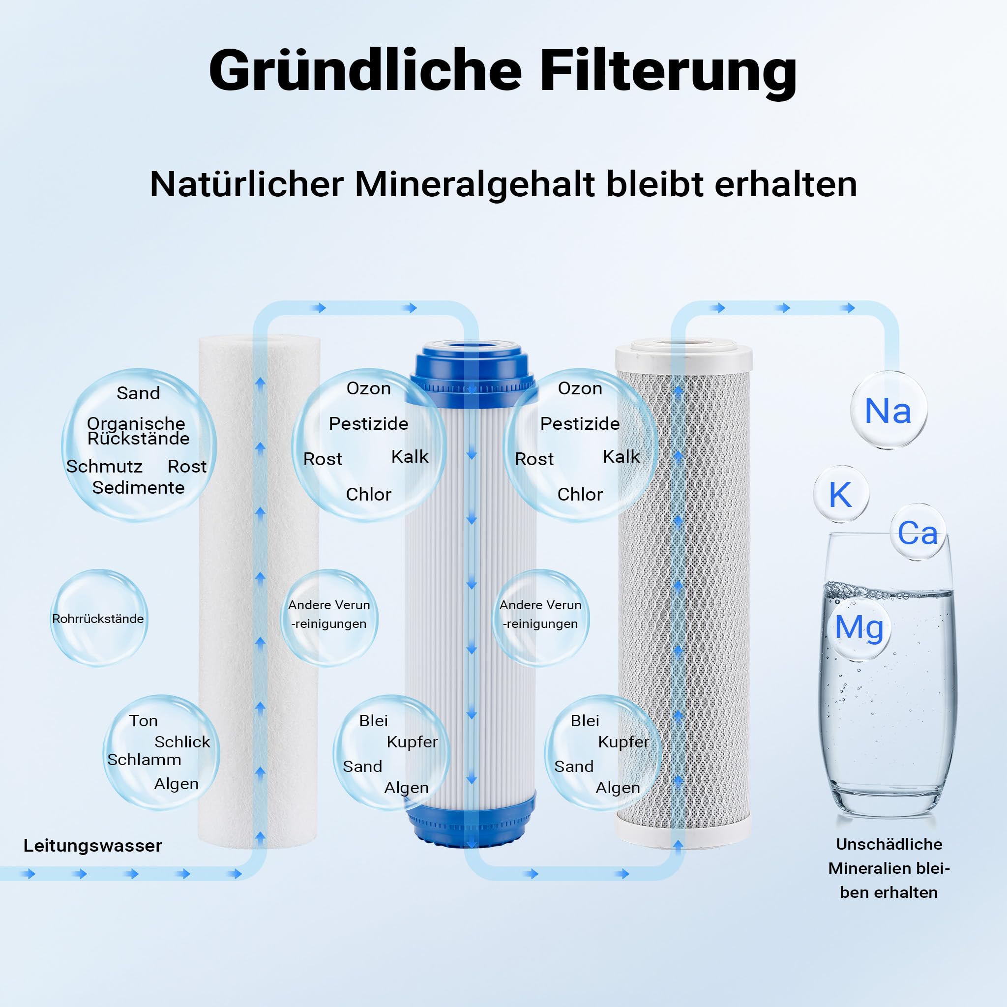 Naturewater NW-BRL03-LS3 3 Stufen Wasserfilter, 5 µ, 32,89 mm (1"), Ø113 mm PP Kartusche, Filter Wandhalterung, Filterschlüssel, Sedimentfilter Aktivkohleblock Aktivkohlegranulat