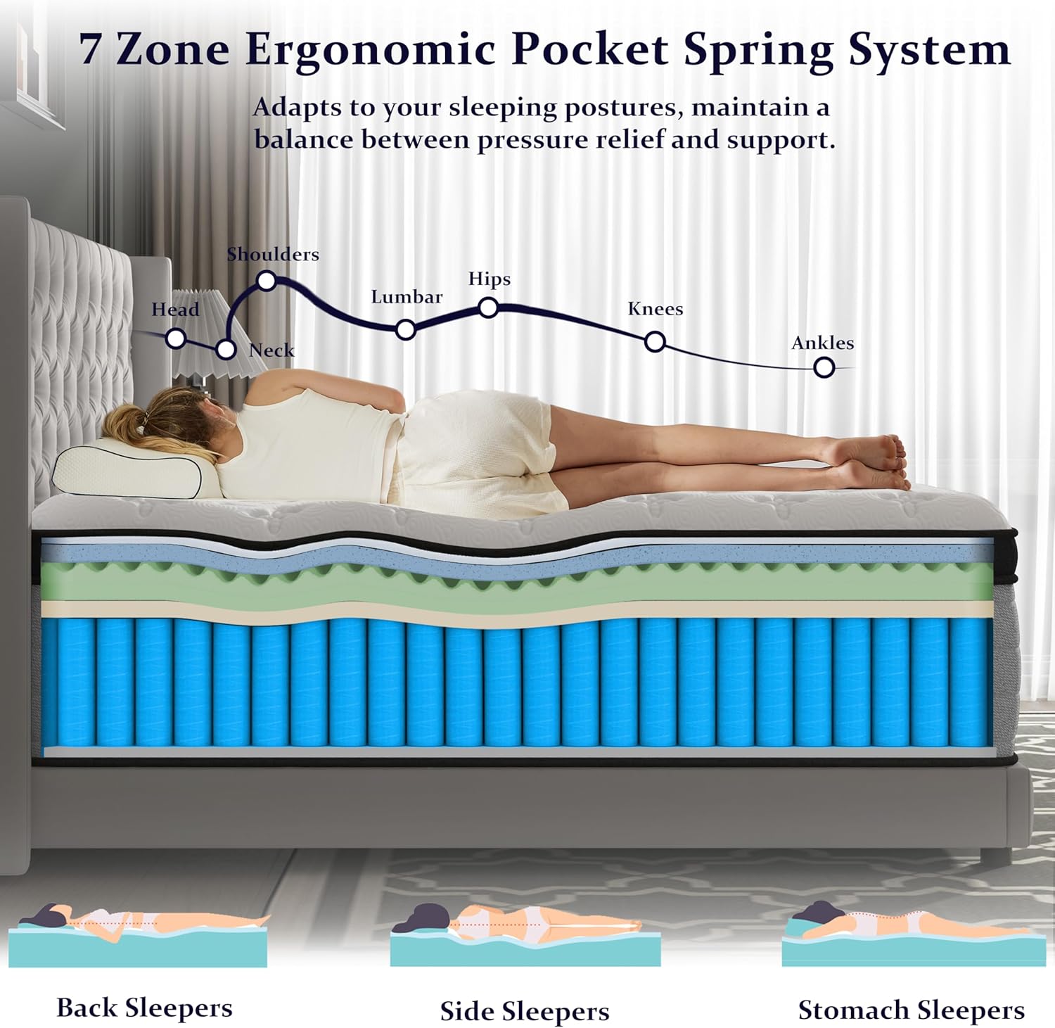 Onlylucky Firm King Mattress 14 Inch, Luxury Hybrid King Size Mattress in a Box, 7-Zones Individual Pocket Springs, Extra Hip/Shoulder/Lumbar Support, Fiberglass-Free, 365-Night Trial, CertiPUR-US