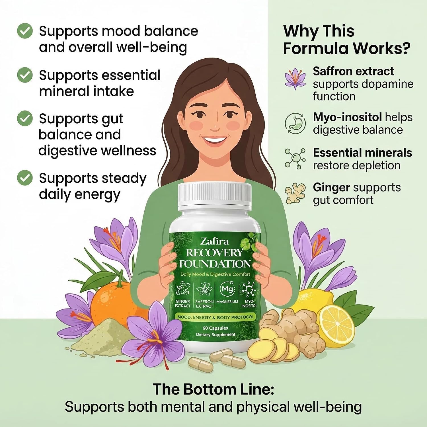 Zafira Recovery Foundation Capsules – Mental Clarity, Hair & Mood Support, Natural Herbal Formula with Saffron Extract, Ginger Extract, L-Theanine, Myo-Inositol, Non-GMO, 60 Capsules