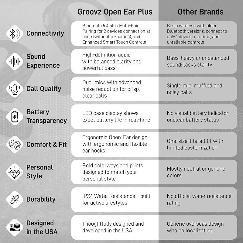 Groovz Open-Ear Plus True Wireless Headphones with Battery Display - Designed & Engineered in the USA - Multi-Point Pairing Bluetooth Open Ear Earbuds Compatible with Apple & Android - Rose Gold image 7