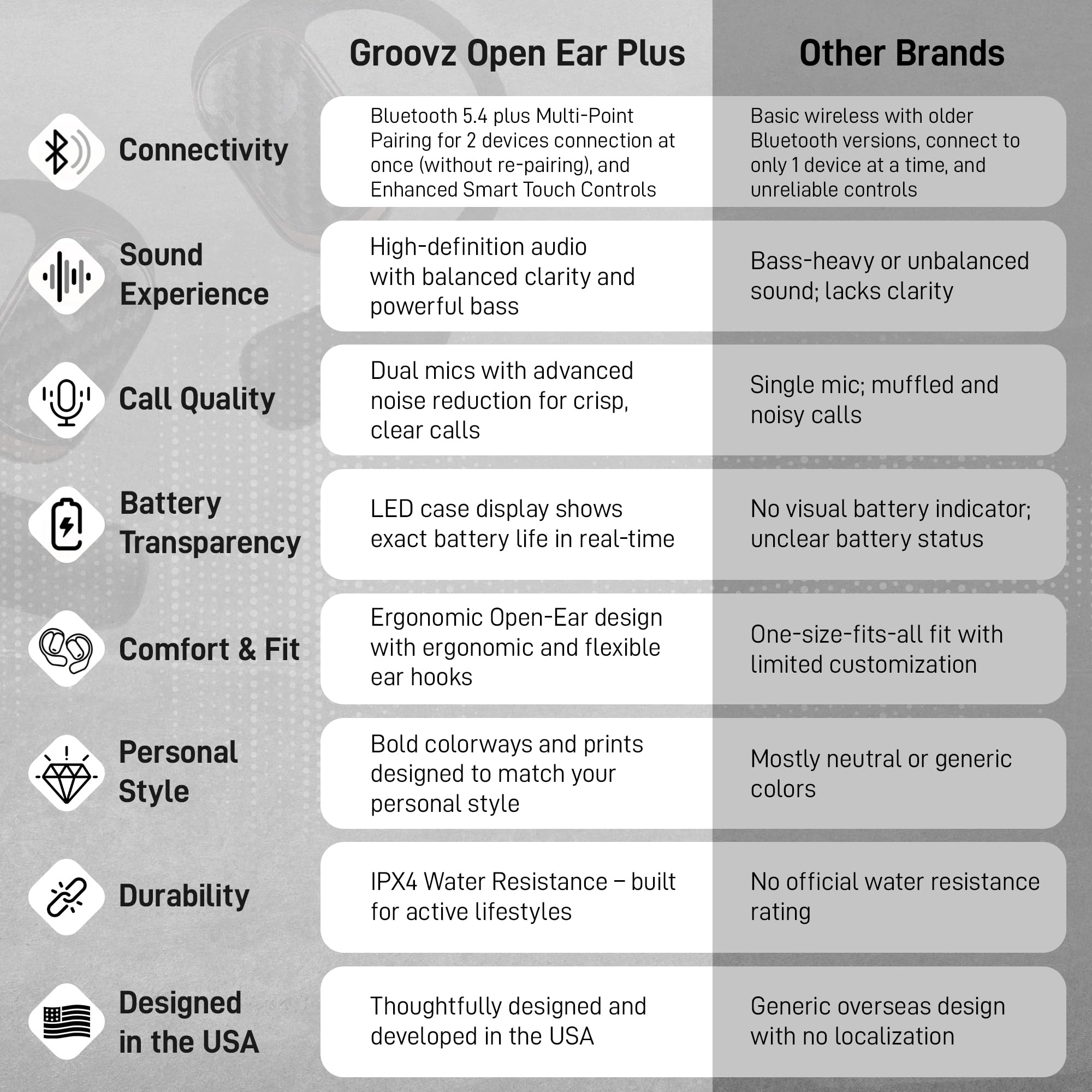 Groovz Open-Ear Plus True - Cuffie wireless con display della batteria, progettate e progettate negli Stati Uniti, con accoppiamento multipunto, auricolari Bluetooth aperti compatibili con Apple e