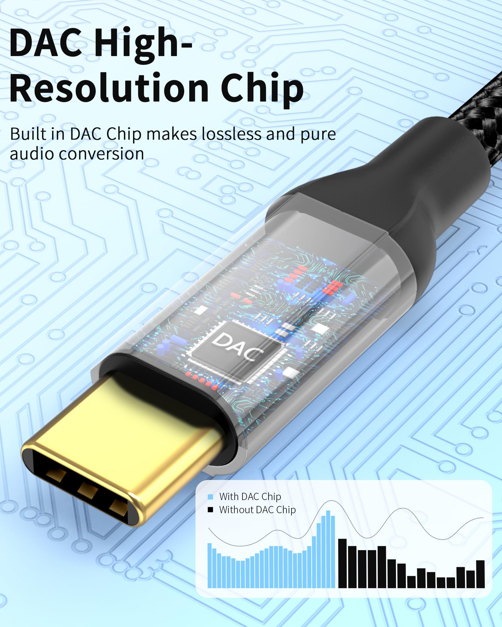 Bkduice Adattatore da USB C a jack per cuffie da 3,5 mm con chip DAC, confezione da 2 dongle HiFi USB-C a audio, compatibile con iPhone 16 15 Pro Max, Galaxy S25 S24 S23 S22, iPad Pro, MacBook