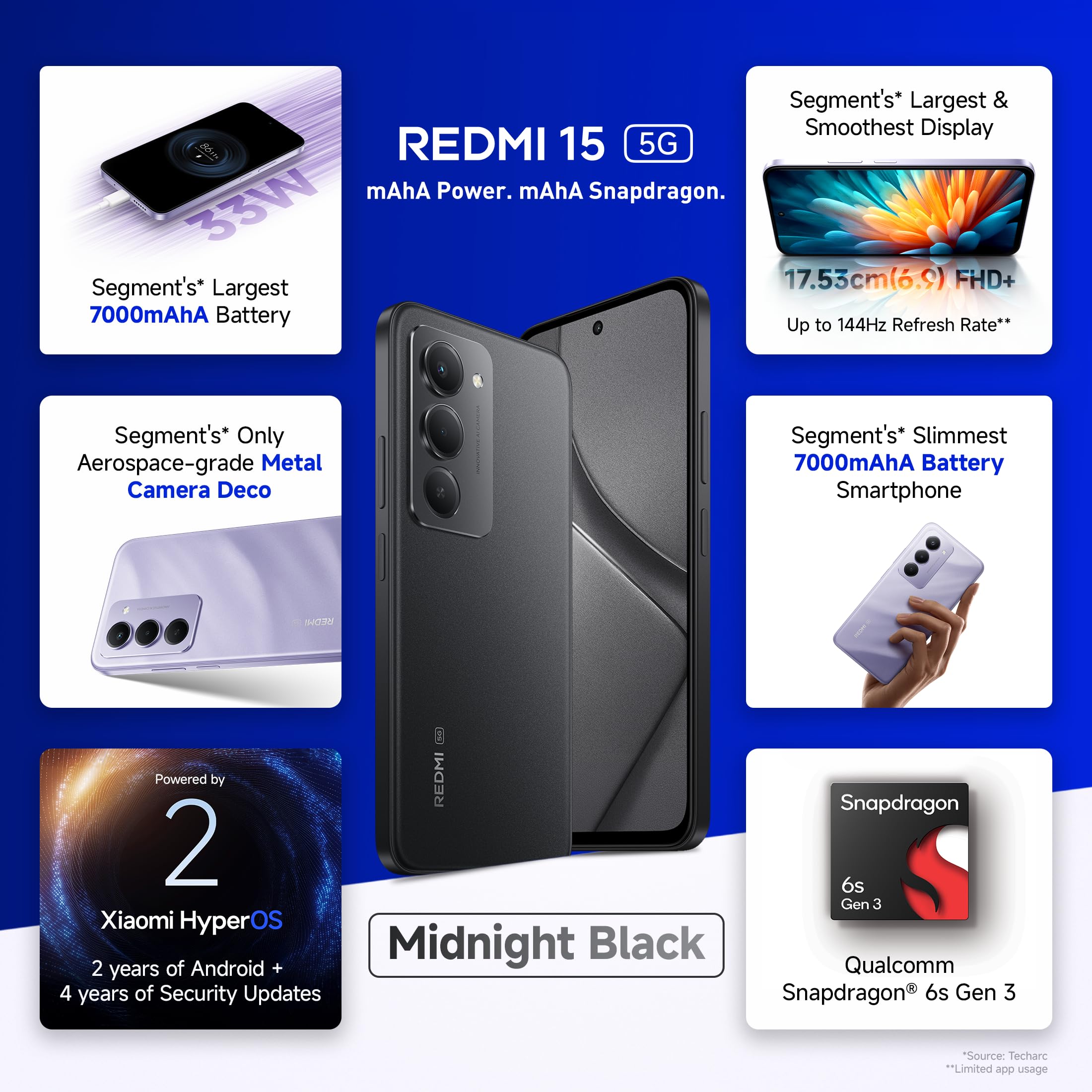 Redmi 15 5G Midnight Black 8GB RAM 128GB ROM: Buy Online at Best