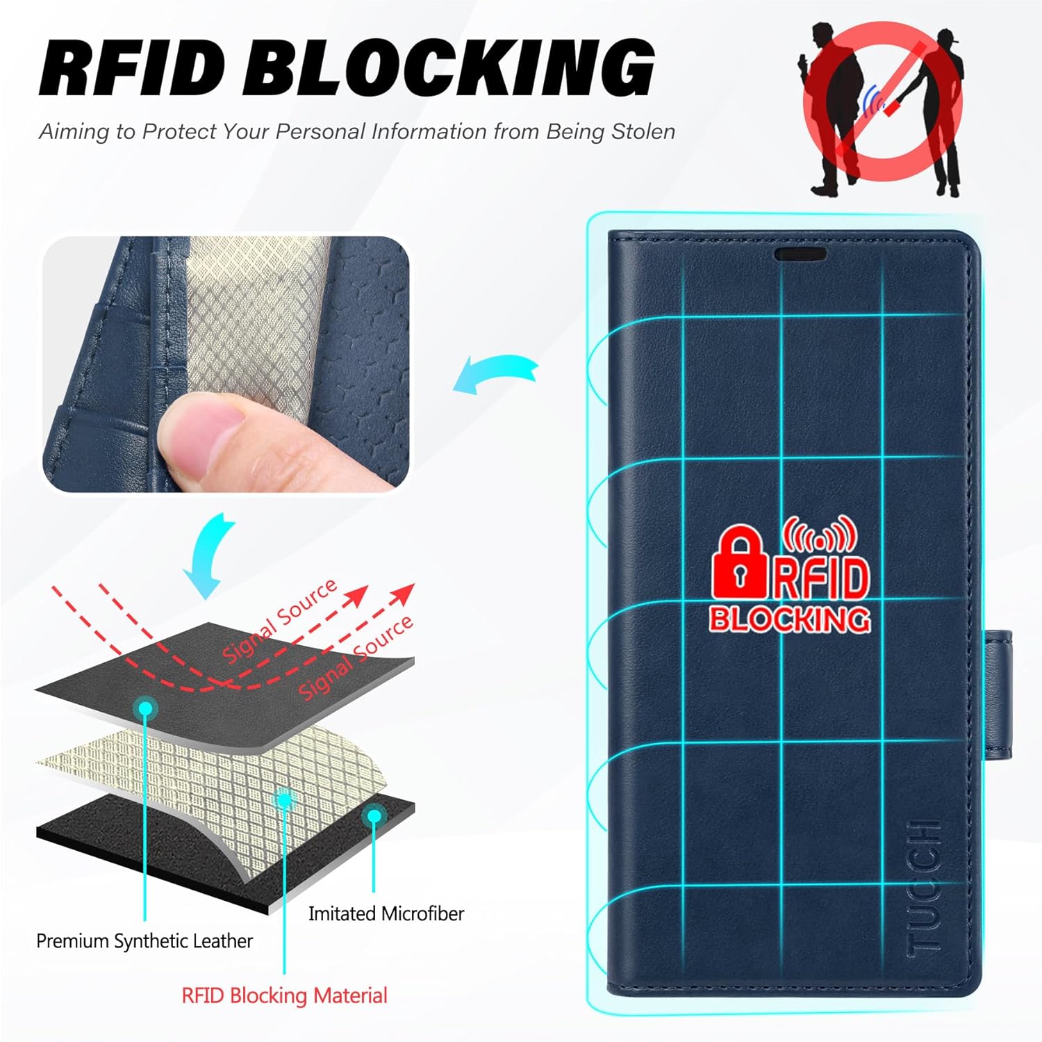 TUCCH Wallet Case Compatible with Galaxy Z Fold7 (8.0") 2025 Dark Blue, RFID Blocking | 4 Card Holder | Kickstand | Shockproof PC Shell | PU Leather | Magnetic Closure | Protective Flip Cover